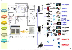 中國電信上海公司 以10G EPON技術為基石，打造千兆接入新標桿，加速超寬帶網絡應用與推廣