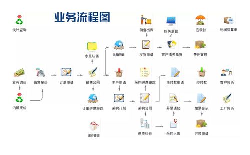 數字驅動，創意賦能 外貿軟件與文創軟件如何重塑五金行業管理新格局