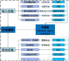 數字創意新紀元 體感技術與全息互動如何重塑文化體驗